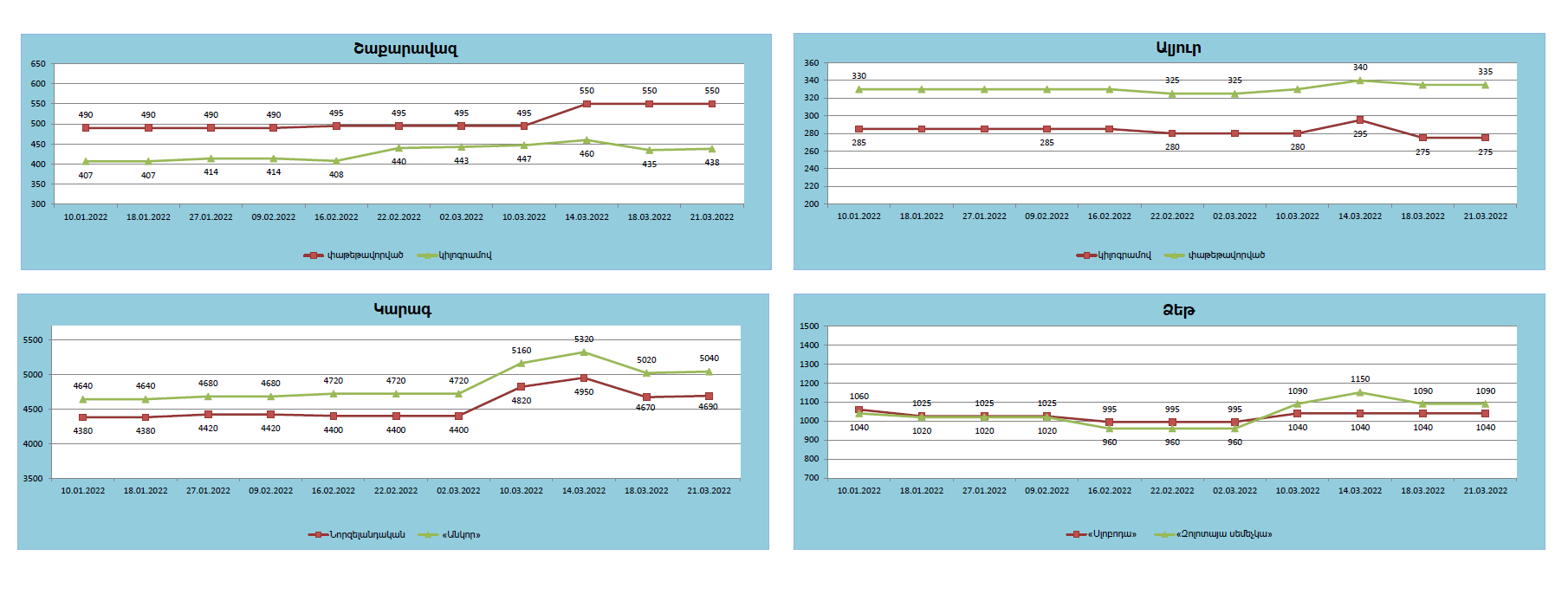 Երևան Սիթի.png (84 KB)