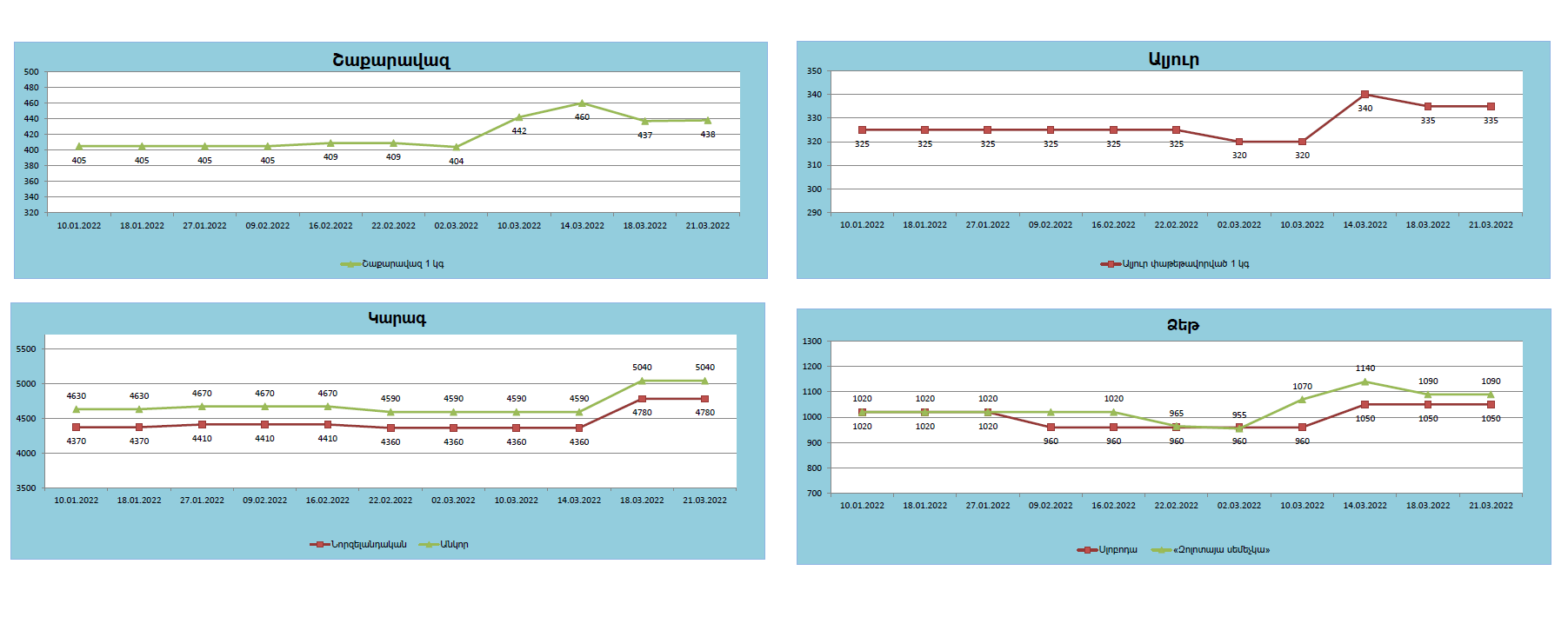 Նոր Զովք.png (77 KB)