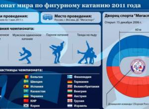 Սարգիս Հայրապետյանը 23-րդն է աշխարհում