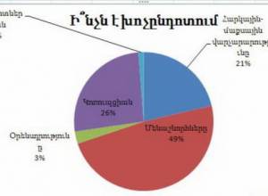 Մանր եւ միջին բիզնեսը ունի 3 թշնամի