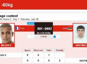 Հովհաննես Դավթյանը կրկին պարտվեց