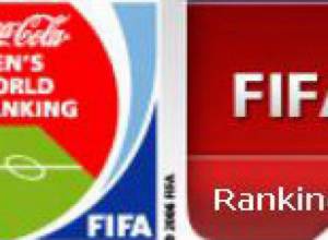 Հայաստանը 38-րդն է աշխարհում