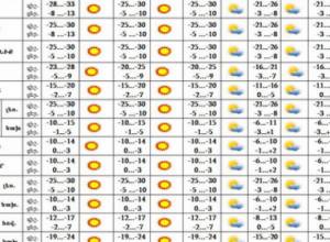 Похолодало до -33