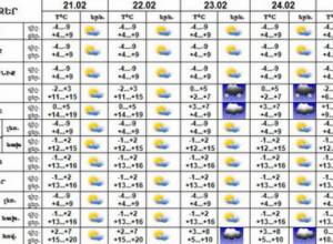 В некоторых районах возможен снег