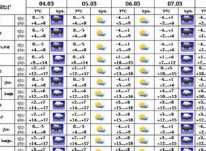 Precipitations are expected