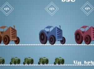 Գյուղատնտեսական ապրանքները կթանկանան, այդ թվում՝ տրակտորը