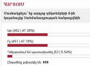 Constitutional referendum: Survey results get close to 50/50 split