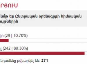 Survey: Are you familiar with the draft Electoral Code?