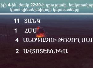 Противник продолжает нести потери военной техники