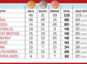 Americans expect 3 medals from Armenia in Rio 2016