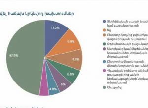 Map of vote riggings