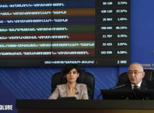 CEC: Results from 2005 polling stations