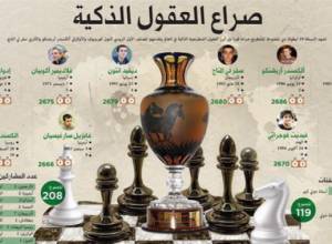 Հայրը հաղթեց, որդին պարտվեց