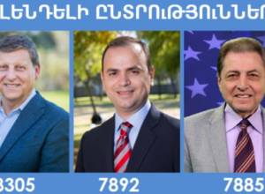 Armenians win in Glendale elections