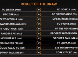 «Շիրակը» կհանդիպի Սլովենիայի փոխչեմպիոնի հետ