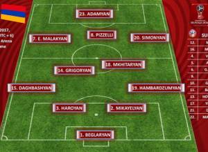 Ղազախստան – Հայաստան. Թիմերի կազմերը հայտնի են