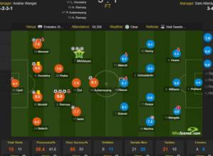 Մխիթարյանի վիճակագրությունն ու գնահատականը «Էվերթոնի» դեմ խաղում
