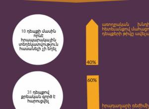 Այս տարի Արցախի ԶՈւ-ում արձանագրվել է մահացության 44 դեպք