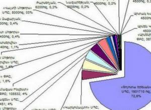 “Тоета” для государственных нужд