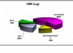 По мнению читателей - наименее авторитетная