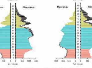 По численности, армяне - 6-е в РФ