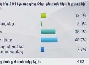 Кого бы Вы выбрали депутатом?