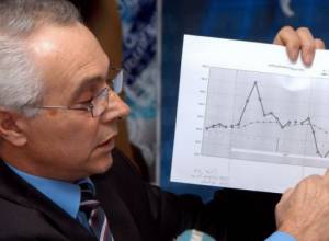 Бензин и продукты подорожали