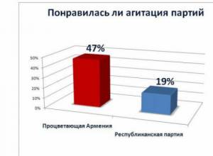 Тяжелая социальная ситуация