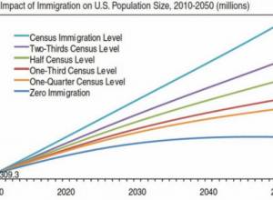 Нас становится все меньше, а их - все больше