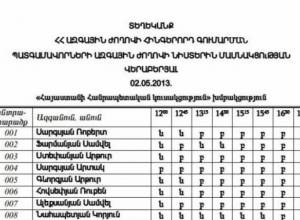 Депутатов «застукали»
