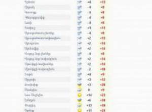 Внимание: резкое изменение погоды