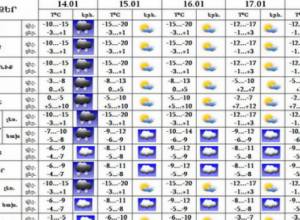 Температура повысится, затем - понизится