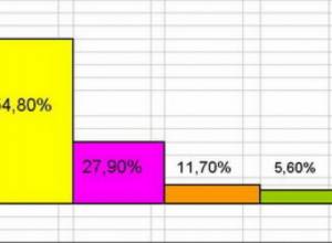 54,8 percent voted for the frontier opening