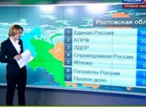 Russia holds “dirtiest” elections in post-Soviet history