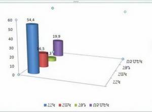 Who will be PAP’s next ally?