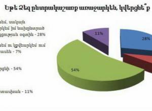 Survey: Would you take electoral bribe?