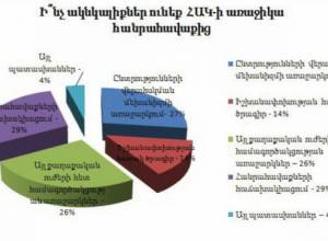 Expectations from the HAK rally