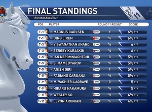 «Սինկֆիլդի գավաթ». Հաղթողը կորոշվի թայ-բրեյքում