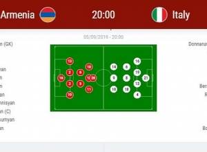 Եվրո – 2020․Հայաստան – Իտալիա․թիմերի մեկնարկային կազմեր