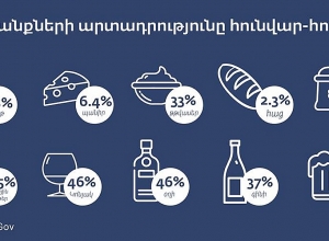 «Մի շարք ապրանքների արտադրությունն ավելացել է»