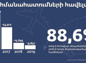 «Эмиграция из Армении снизилась»