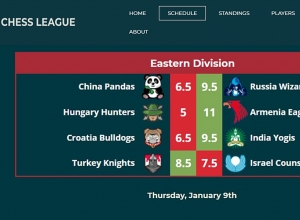«Հայկական արծիվներ» շախմատի թիմը առաջին հաղթանակը տարավ Prochess լիգայում