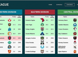 «Հայկական արծիվները» երկրորդ հաղթանակը տարավ շախմատի Prochess լիգայում