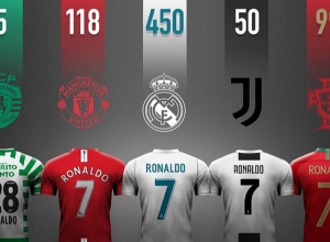 Քրիշտիանու Ռոնալդուն գոլերով շրջանցեց Գերդ Մյուլերին և մոտեցավ արքա Պելեին