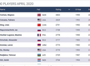 Հայաստանի 5 շախմատիստ՝ ՖԻԴԵ-ի հարյուր լավագույնների շարքում