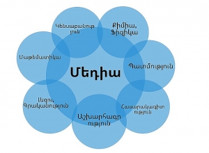 Ինչպես մեդիագրագիտությունը ներառել տարբեր առարկաների մեջ.  ուղեցույց ուսուցչի համար