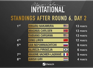 Magnus Carlsen Invitational. Կարուանան ու Նակամուրան կրկին հավասարվեցին առաջատար Կառլսենին
