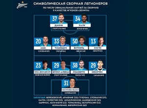 Ռոման Բերեզովսկին ու Սարգիս Հովսեփյանը հայտնվել են «Զենիթի» խորհրդանշական թիմում