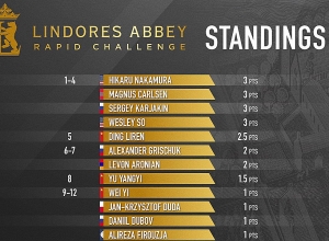 Լևոն Արոնյանը 50 տոկոսանոց արդյունքով մեկնարկեց առցանց նոր մրցաշարը