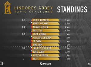 Լևոն Արոնյանը ոչ-ոքի ավարտեց վերջին երկու պարտիաները
